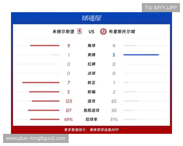 米德尔斯堡最新动态解析球队转会阵容调整及未来发展趋势
